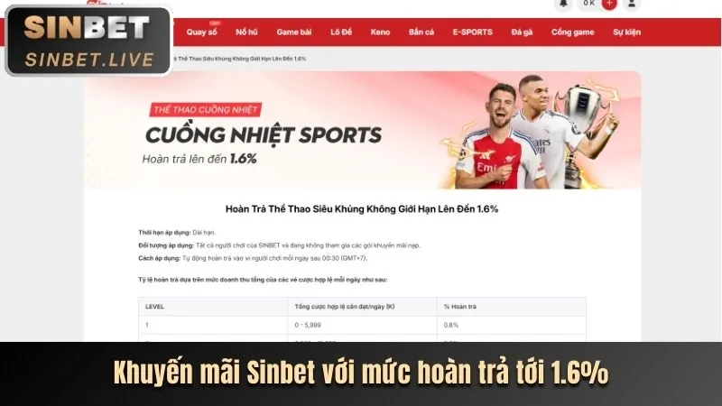Ưu đãi độc quyền U888